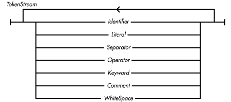 [Chapter 2] 2.2 Tokenization